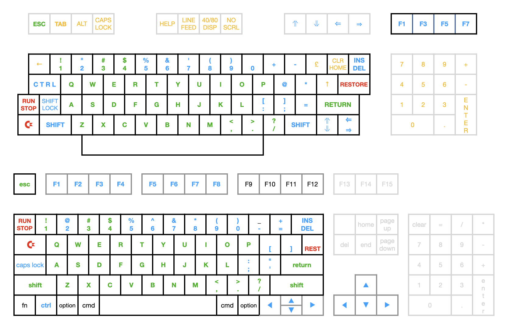 c64 mac emulator